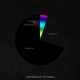 Image for article titled 7 Graphics of Earth's Coolest Phenomena, From Rainbows to Earth Wobble